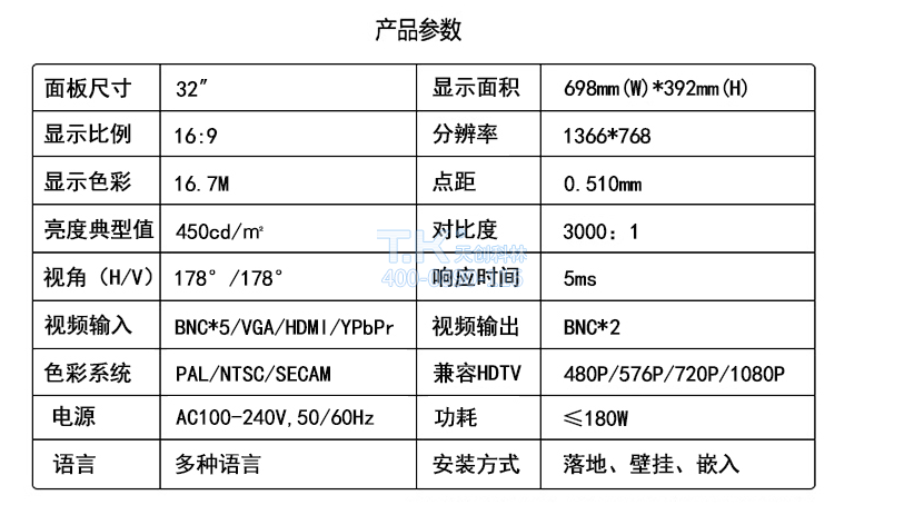 工業監視器 (1)