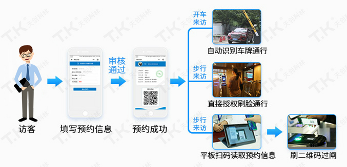 訪客機品牌