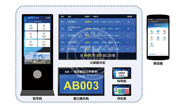 銀行排隊叫號機體系作業流程